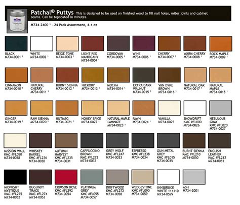 putty color guide.